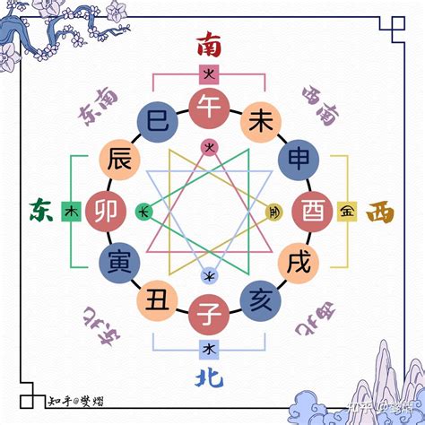 地支三會|地支三会的含义是什么？地支三会的标准有哪些？